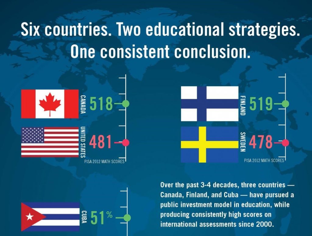 Afbeeldingsresultaat voor global education reform finland
